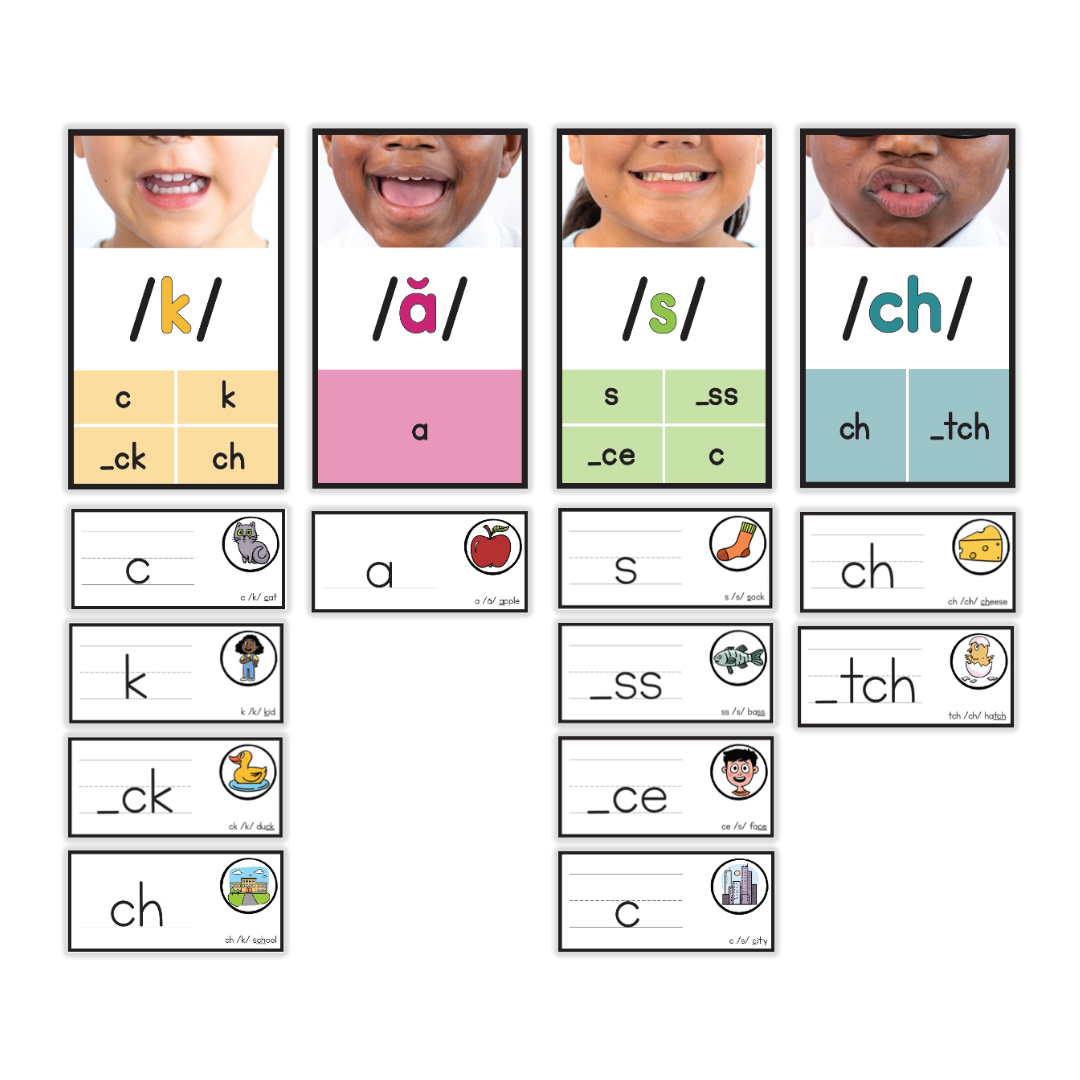 Sound Wall for Teachers with Articulation Images and Teaching Guide